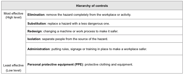 Ach Risk Assessment Template